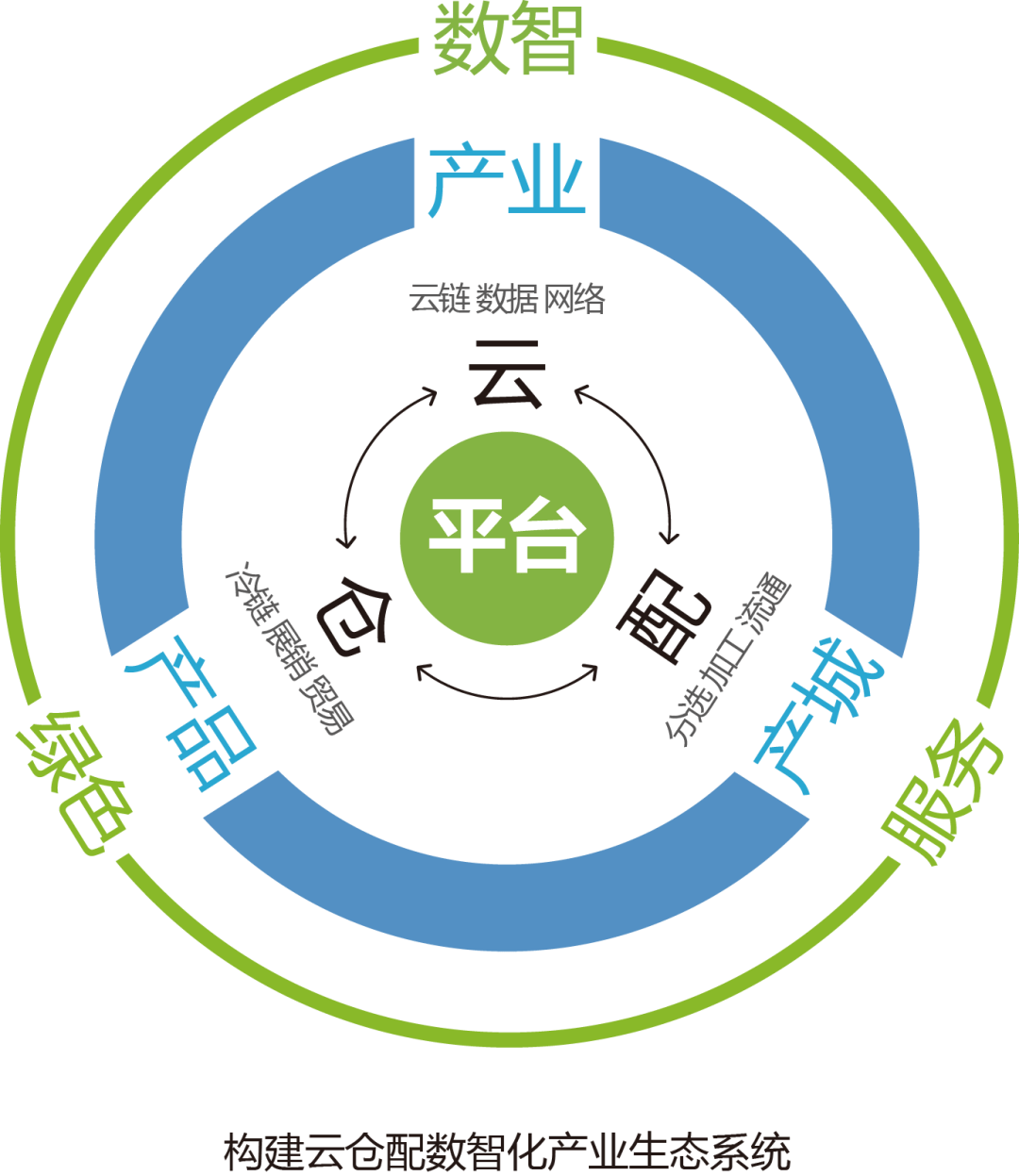 产业资本对接服务(产业资本对接服务有哪些)文昌市