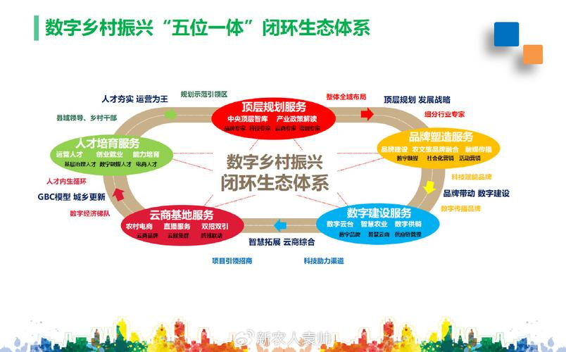 产业生态布局咨询(产业生态发展路线图)文昌市
