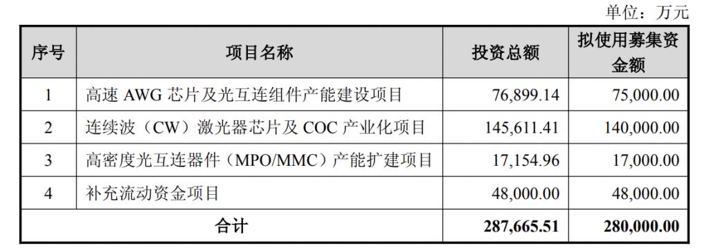 产能整合并购方案(产能过剩型并购案例)文昌市 产能整合并购方案(产能过剩型并购案例)文昌市