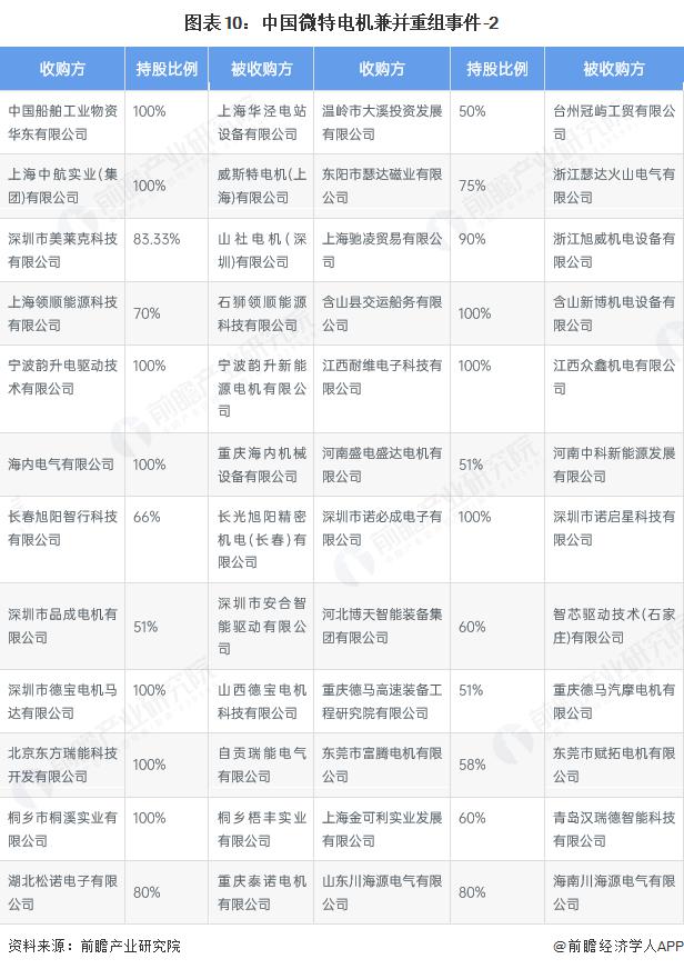 产能整合并购方案(产能过剩型并购案例)文昌市 产能整合并购方案(产能过剩型并购案例)文昌市