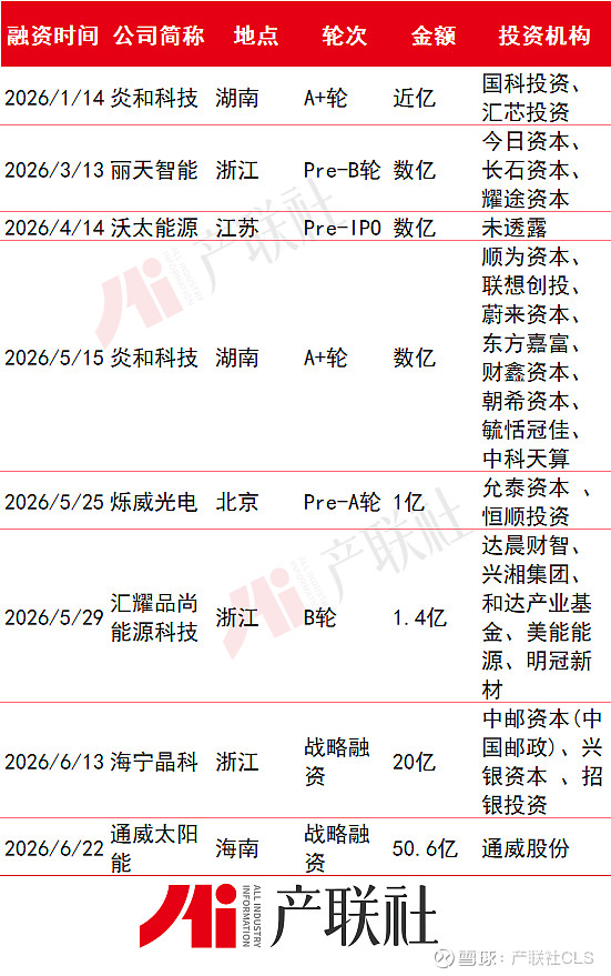光伏产业链融资(光伏发电融资模式)文昌市