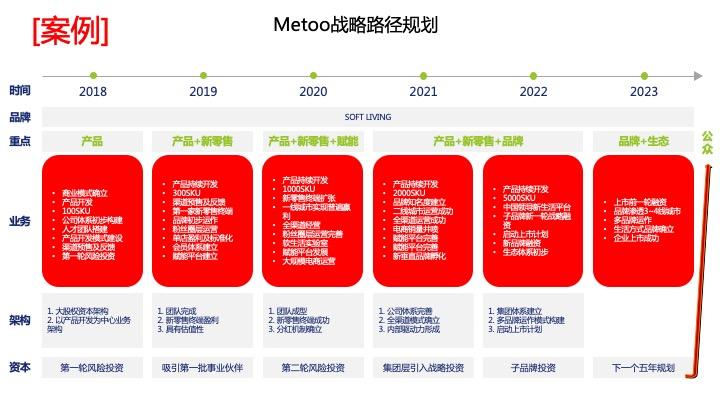 战略路径规划咨询(战略路径是什么意思)文昌市
