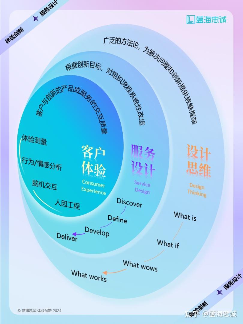 战略顶层设计服务(战略顶层设计108招)文昌市