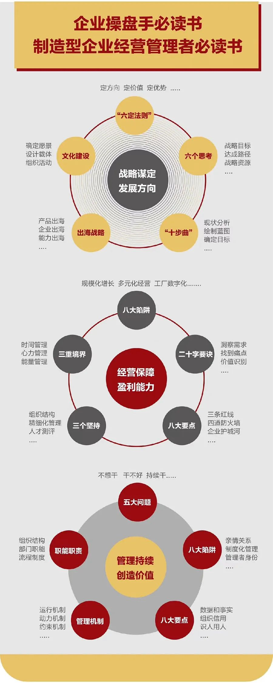 企业战略诊断(企业战略管理咨询与诊断的内容主要包括)文昌市